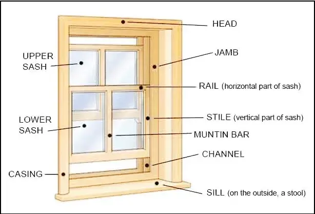 The parts of a window, for window repair near Cumming, Georgia